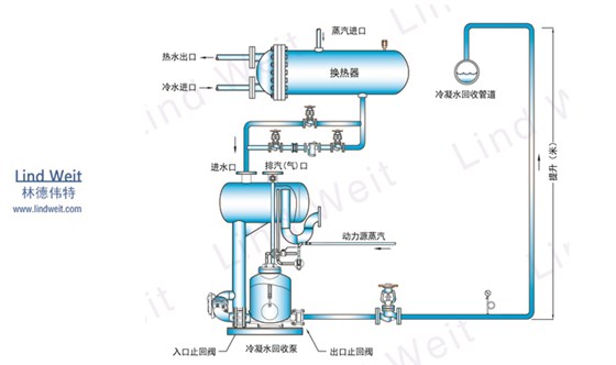 机械式蒸汽冷凝水回收装置