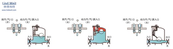 林德伟特机械式蒸汽冷凝水回收装置 回收泵