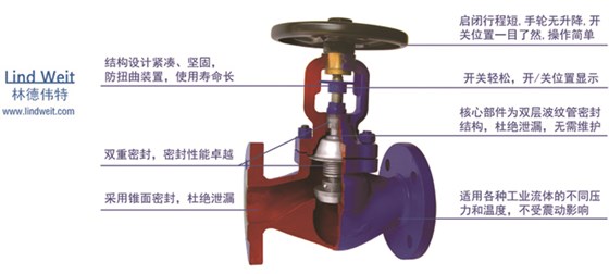 林德伟特蒸汽波纹管截止阀