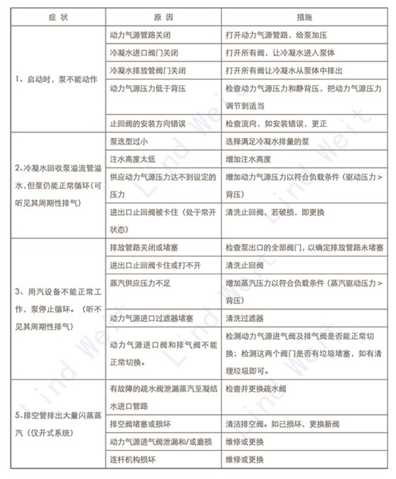 林德伟特机械式蒸汽冷凝水回收装置 冷凝水回收泵