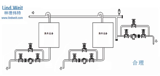 林德伟特蒸汽疏水阀及单台设备疏水
