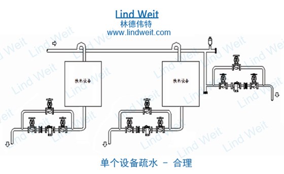 林德伟特单台设备疏水方案