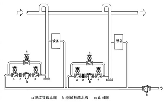 林德伟特不建议采用串联疏水