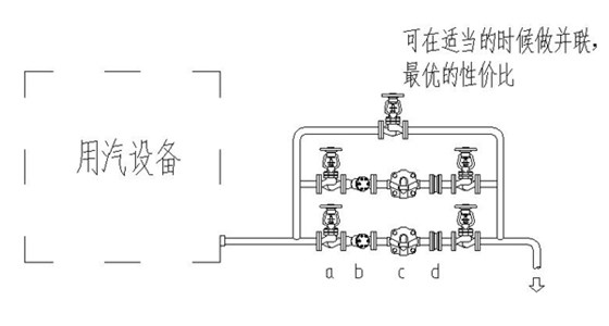 林德伟特关联疏水站方案