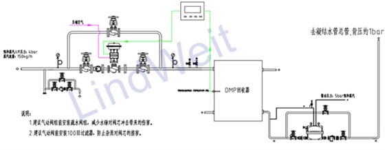 林德伟特系统布置图