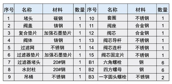 疏水阀宣传册-9.8-曲线-07