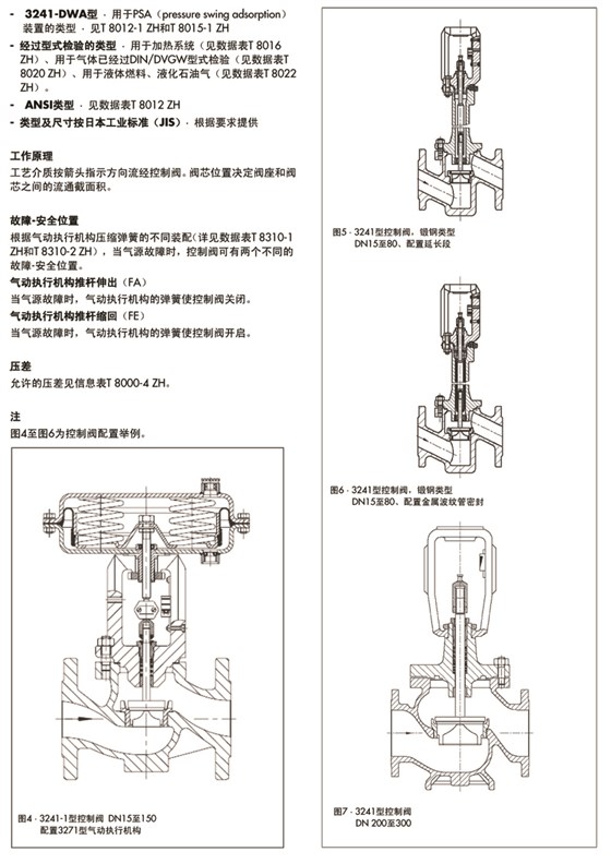 萨姆森SAMSON 3241-1型和3241-7型气动控制阀、3241型直通单座阀