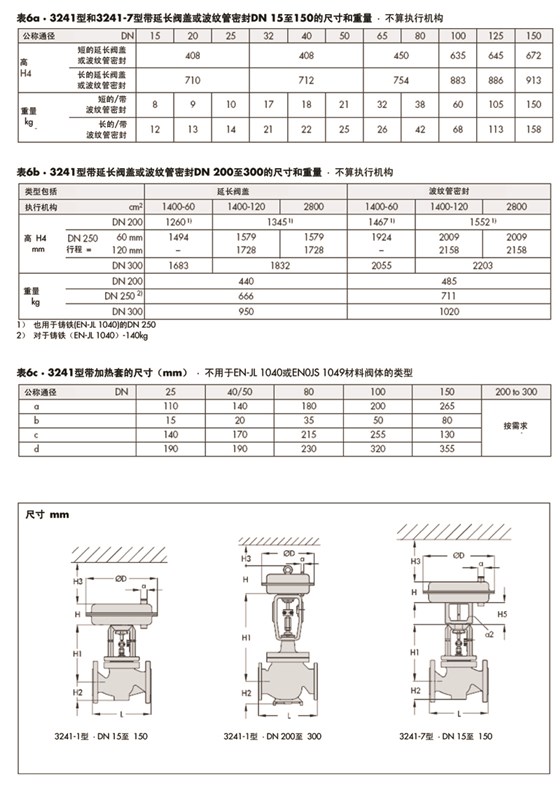 萨姆森SAMSON 3241-1型和3241-7型气动控制阀、3241型直通单座阀