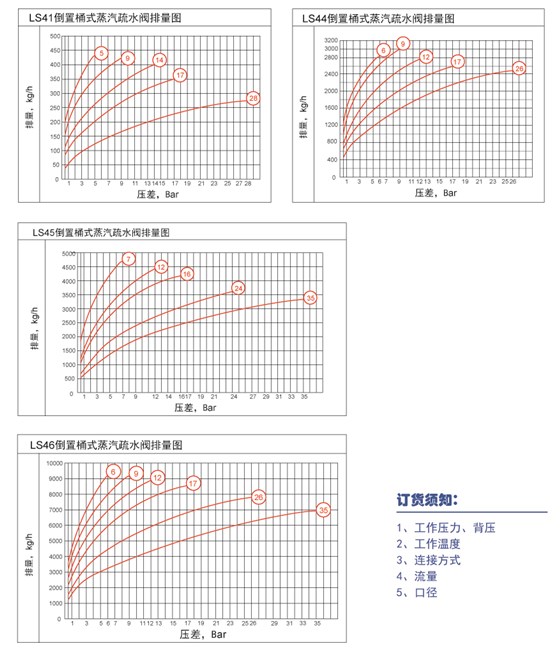 LS系列疏水阀2019-10-93