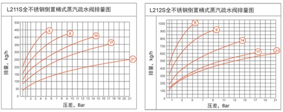 L210S排量图