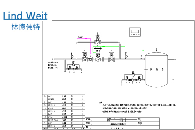 林德伟特倒置桶式蒸汽疏水阀