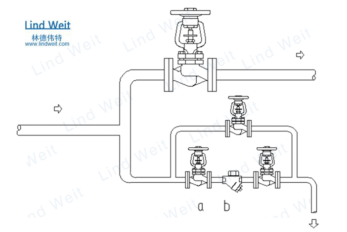 林德伟特蒸汽疏水阀