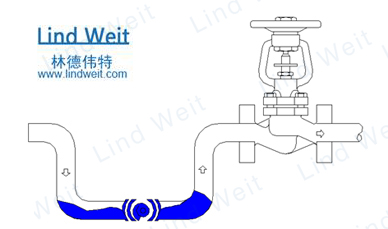 林德伟特蒸汽疏水阀