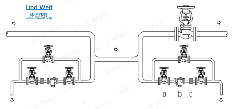 林德伟特蒸汽疏水阀