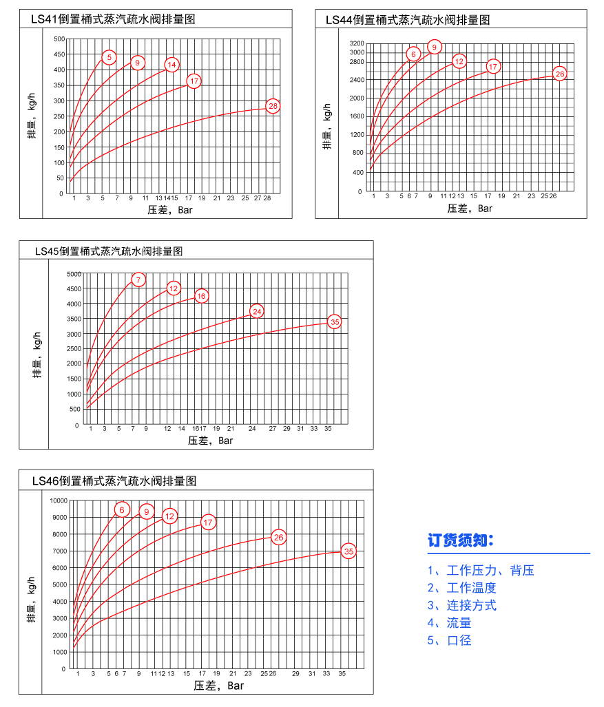 LS系列疏水阀2019-10-93