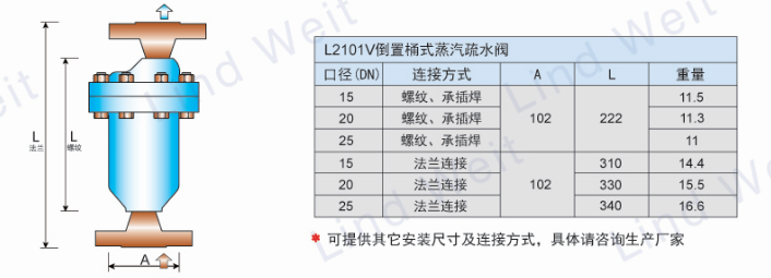 林德伟特L2101H倒吊桶疏水阀选型表