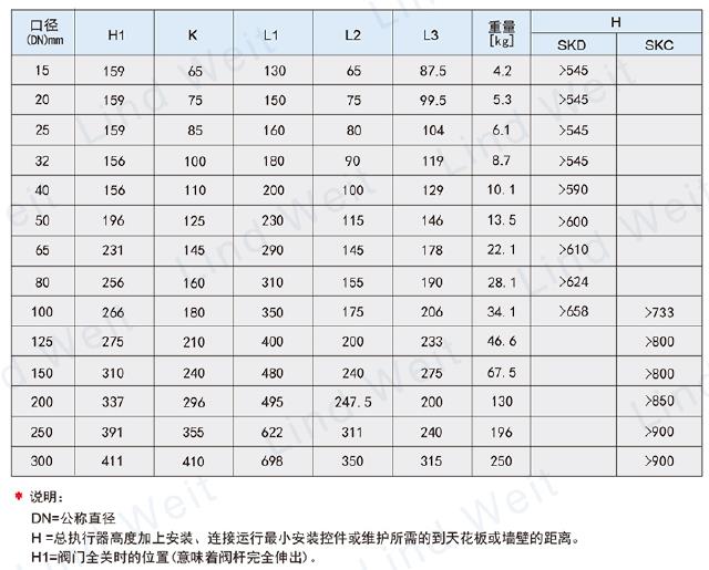 林德伟特-LECV电动阀尺寸表2